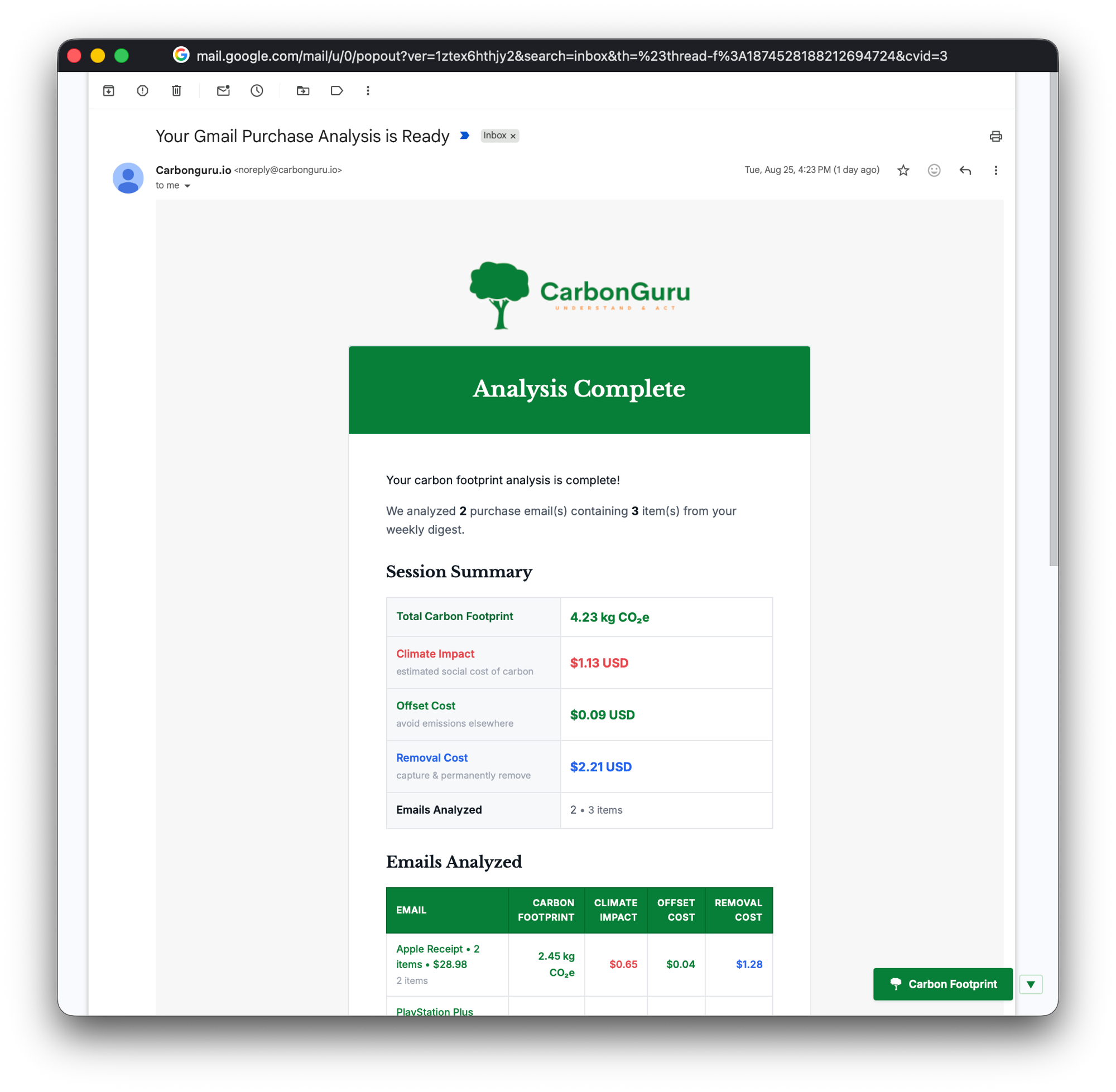 CarbonGuru analysis-complete email showing a session summary: total carbon footprint 4.23 kg CO2e, climate impact 1.13 USD, offset cost 0.09 USD, removal cost 2.21 USD, with a per-email breakdown